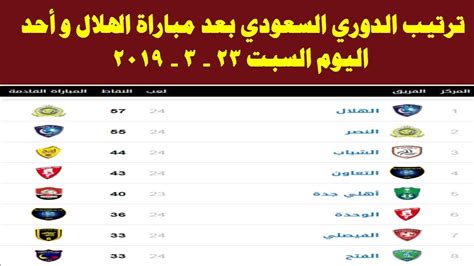 ١ طرق ترتيب العمليات الحسابية. ‫جدول ترتيب الدوري السعودي بعد مباراة الهلال واحد اليوم ...