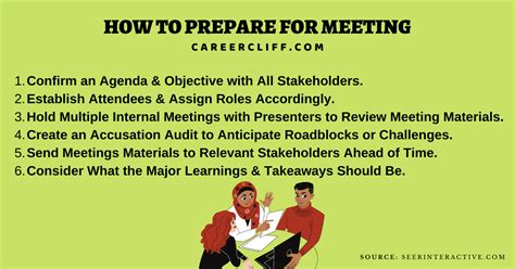 15 Practical Checklist On How To Prepare For Meeting Careercliff