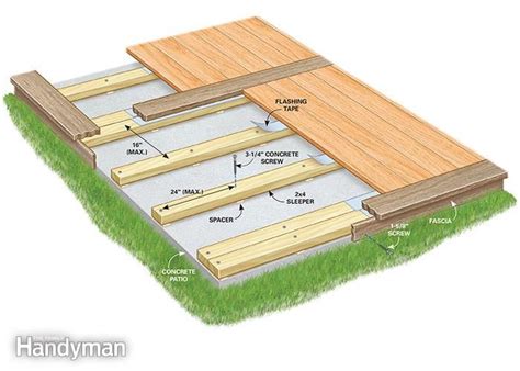 A wooden patio floor is timeless and is unlikely to go out of style. How to Build a Deck Over a Concrete Patio | Concrete ...