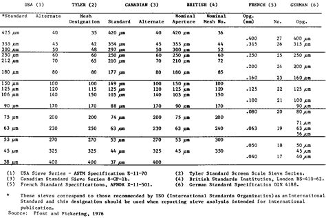 Appendix Xi Bulk Density Pelletability And Particle Size