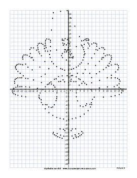 This coordinate graphing project is fun for the student and makes a great. Thanksgiving Activities - Coordinate Graphing Pictures ...