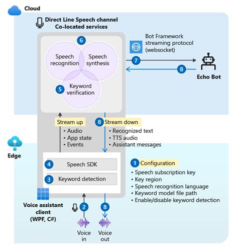 Tutorial Voice Enable Your Speech Service Azure Cognitive Services Microsoft Learn