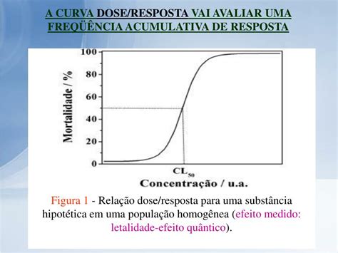A Curva Dose Resposta Tambem Pode Ser Muito Util