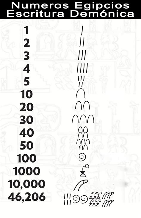 Números Egípcios De 1 A 1000