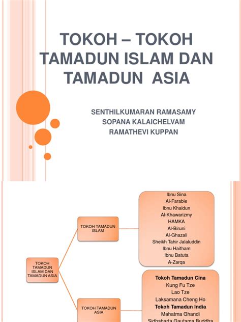Tamadun islam dan tamadun asia (titas). TOKOH - TOKOH TAMADUN ISLAM DAN TAMADUN ASIA new