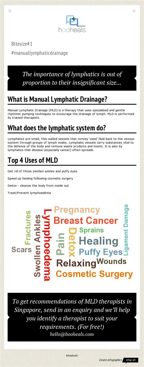 Manual Lymphatic Drainage Courses