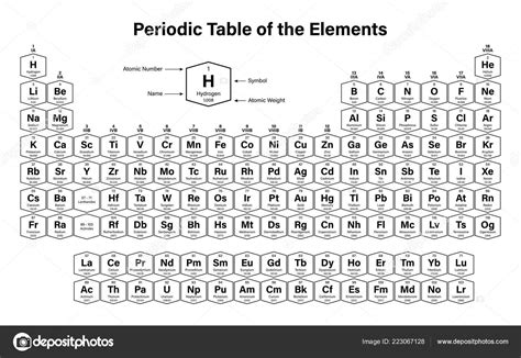 Tabla Periodica Ilustración Vector Elementos Muestra Número Atómico