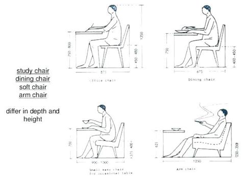 Find here details of suppliers, manufacturers, dealers, wholesalers, traders and companies selling conference chair, conference room chair, meeting room chair, conference hall chair for your. Standard Table Size Standard Dining Table Height ...