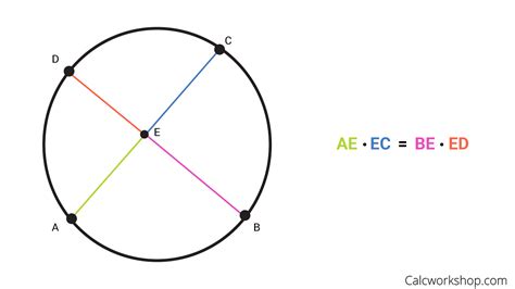 Segment Lengths In Circles Fully Explained W 10 Examples