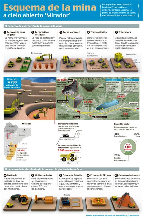 Enlace Minería Descarga 20 Infografías Mineras En Alta Resolución