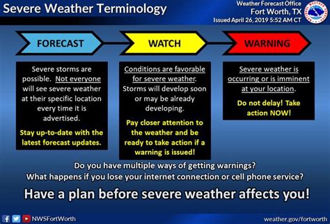 There is imminent danger to life and property. Forecasts Archives - Page 2 of 12 - DFW Weather 225
