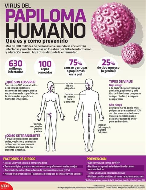 20150311 Infografia Virus Del Papiloma Humano Candidman Eye Health