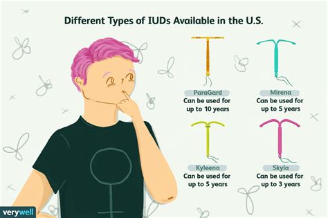 Overview Of The Iud Contraceptive Device