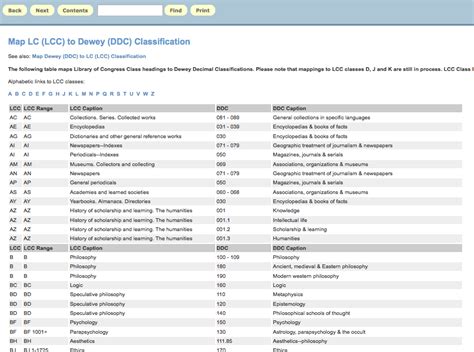 Find materials in the libraries. This table maps Library of Congress subject headings to ...