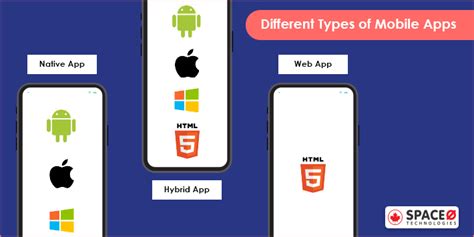 What Are The Different Types Of Mobile Apps Choose Best One