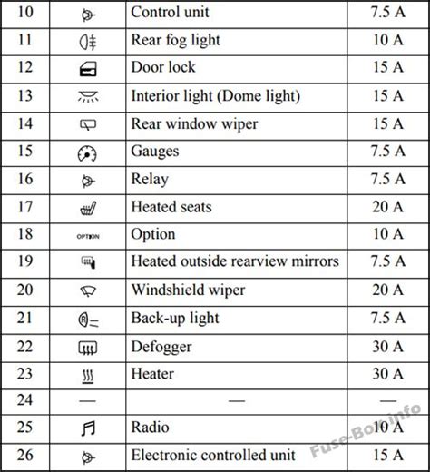 626 x 500 png 80 кб. Fuse Box Diagram > Mitsubishi Mirage (2014-2019)