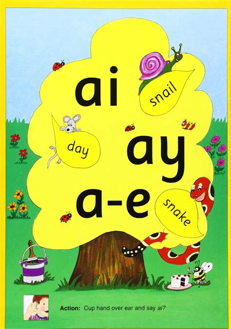 The system of jolly phonics is most commonly used in british curriculum schools. Teach child how to read: Jolly Phonics Letter Sound Wall ...