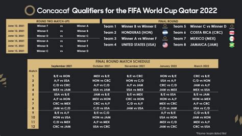 Usmnts 2022 World Cup Qualifying Schedule Matches Dates Live Sport