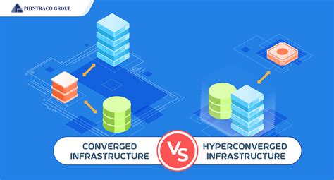 Hyperconverged Infrastructure Phintraco Technology