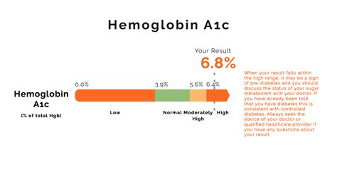 Understanding Your Test Results Hemoglobin A1c Hba1c Dexa Scan