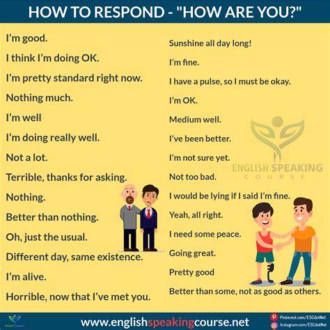 Ways To Respond To The Question How Are You Learn English