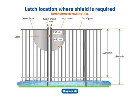 Maybe you would like to learn more about one of these? Pool safety and inspections - City of Stirling