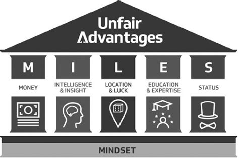 The Unfair Advantage How You Already Have What It Takes To Succeed By