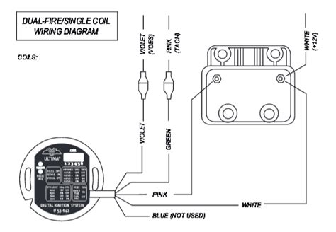 Harley Dual Fire Coil Wiring Diagram Alternator