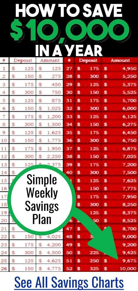 But, if you start to save this amount at 50, your nest egg. Money Saving Challenge Ideas Even If Living Paycheck to ...