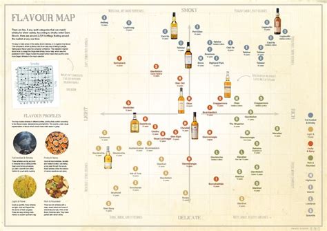 Pin On Whisky Infographics