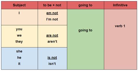 Rumus, Contoh, dan Latihan Soal Simple Future Tense | Yureka Education