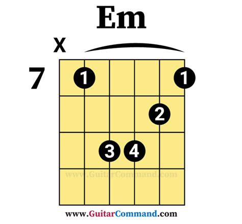 Em Chord Guitar How To Play E Minor Guitar Chord Diagrams And Photos