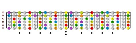 We did not find results for: Guitar Stuff: Here's a Fretboard Diagram to Help You ...