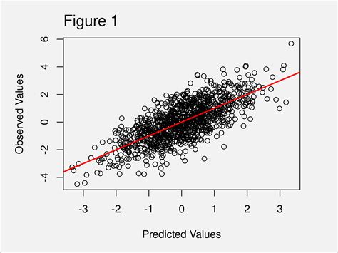 How To Plot Predicted Values In R With Examples Mobile Legends