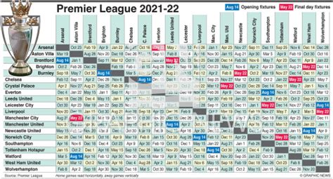 English Premier League Fixtures 2021 22 Table Standing