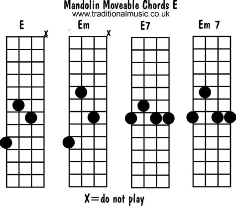Mandolin Chords Moveable E Em E7 Em7