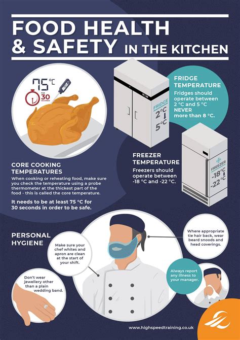 Kitchen Safety Poster Ideas