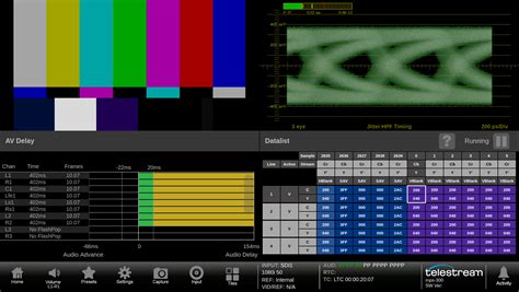 Video Test And Monitoring Equipment Telestream