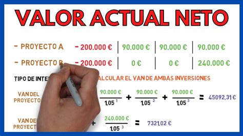 Formula Para Calcular El Valor Presente Neto Printable Templates Free