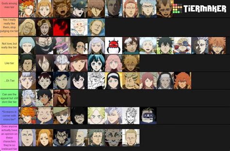 My Updated Black Clover Character Tier List Black Clover Amino