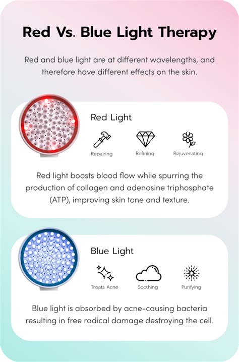 Blue Light Photodynamic Therapy Dermatology Shelly Lighting