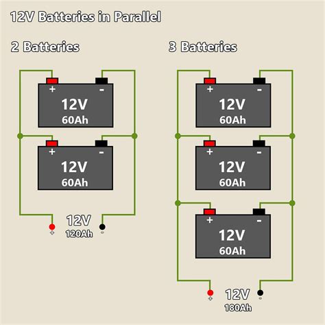 Learn To Easily Wire 12v24v Battery Bank In Parallel Or Series Diy