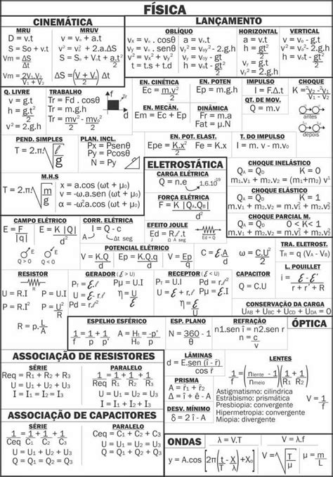 Fórmulas De Física Artofit