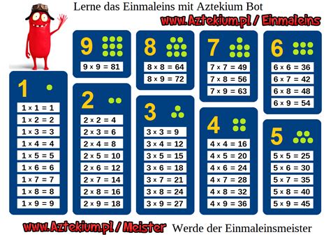 Das große einmaleins geht nicht nur bis zur $10$, sondern wird bis zur $20$ erweitert, sodass die letzte zahl die multiplikation von $20$ mit sich selbst ist. multiplikationstabelle_zum_ausdrucken_kostenlos.png 1.326× ...