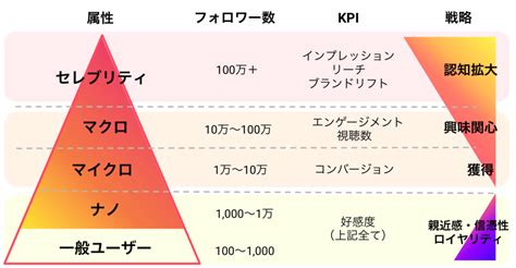 Yooxygenはサステナブルなファッションに捧げられたエリアです。 社会・環境面でポジティブな影響を生むブランドのアイテムを通じて、変化を導きましょう。 自分の未来にぴったりなルックはどれ？ 今すぐショッピング インスピレーションを探す. 【基礎編】インフルエンサーマーケティングとは | アジア ...