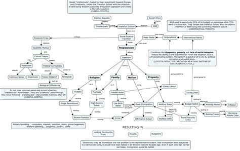 A Flowchart History Of Cultural Marxism According To 4chans Pol