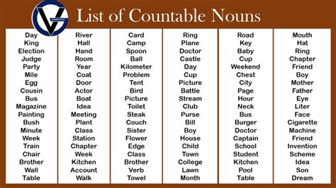 The List Of Countable Words In Each Word Which Are Written On