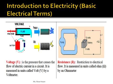 Electricity meter an instrument to measure the electrical energy used by a customer for revenue purposes. PPT - Electrical Workshop Module 1: Safety Period: 1 week ...