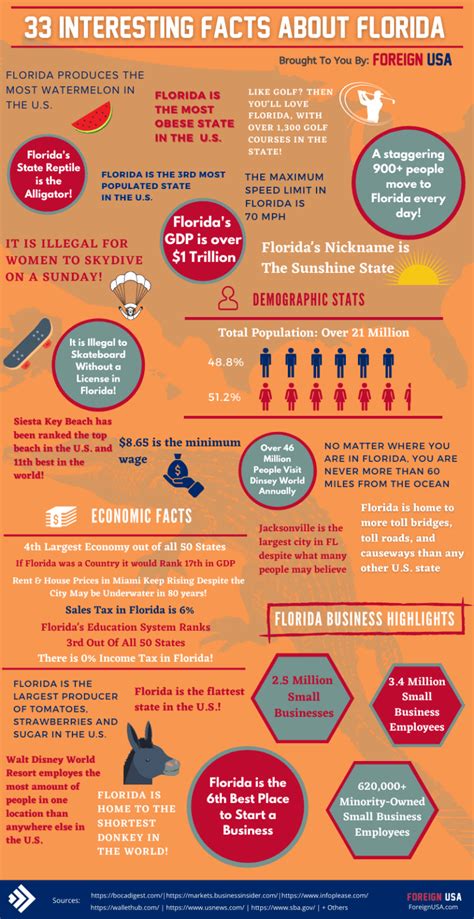 Check Out These 47 Interesting Facts About Florida Infographic Included