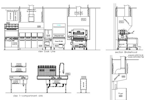 84.38 kb and had 1234 downloads. Equipment for industrial kitchen dwg file - Cadbull in 2020 | Industrial kitchen, Industrial ...